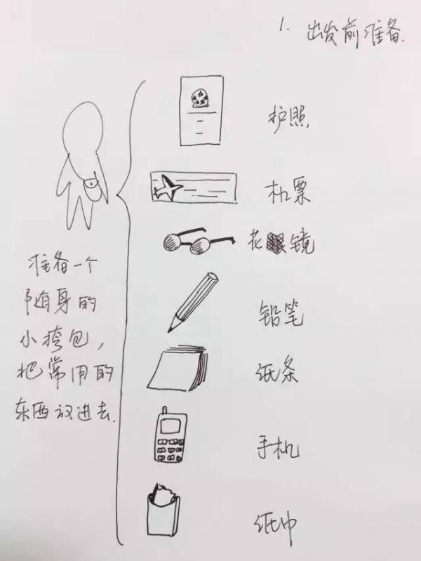 60歲爸媽第一次出國又不懂英文 女兒手繪10張「超狂出入境攻略圖」...網讚翻：太強了