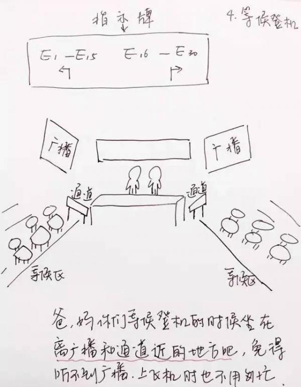 60歲爸媽第一次出國又不懂英文 女兒手繪10張「超狂出入境攻略圖」...網讚翻：太強了