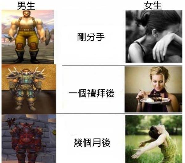 證明「男生女生不懂對方」的18張爆笑比對照片！#2. 買東西時的考量