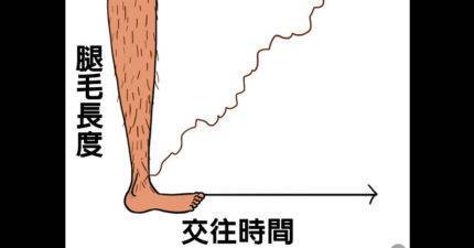 「已經交往4年」才能看洞的22個老夫老妻爆笑狀況。#1. 跟一個人交往4年後，你們的約會一定會比以前更自在。