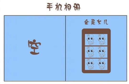 13個「爸爸有了女兒的前後差別」！