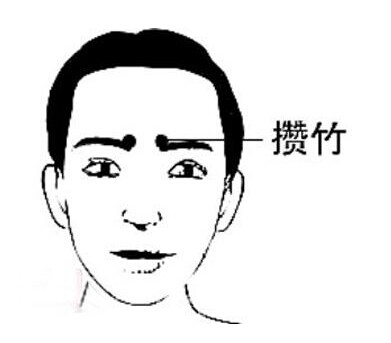 神奇的一分鐘治療法，對不起各位醫生了啊！ 