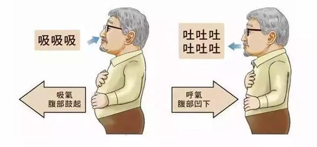 腹式呼吸放鬆法，輕鬆解決失眠以及焦慮（實用學習）