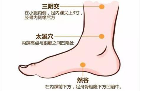 常按揉這三個地方，輕鬆趕走高血糖！