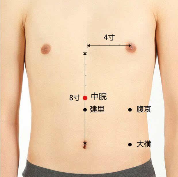 抑鬱消沉、唉聲嘆氣、失眠多夢，艾灸此穴，讓你神采氣揚！