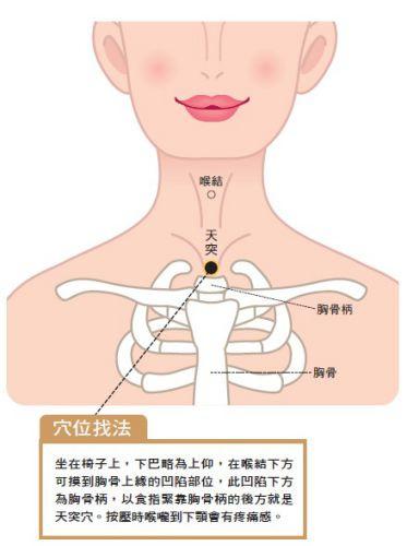 胸痛胸悶好難受！中醫師：按5穴道緩和胸痛