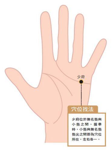 胸痛胸悶好難受！中醫師：按5穴道緩和胸痛