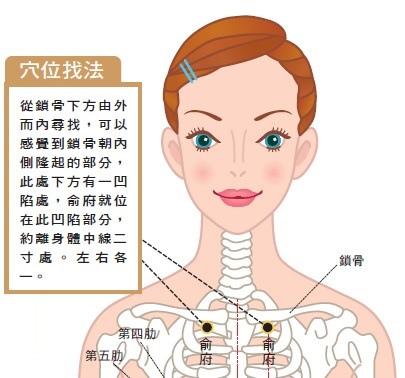 胸痛胸悶好難受！中醫師：按5穴道緩和胸痛