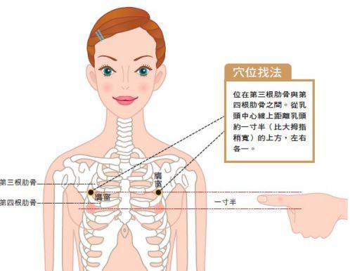胸痛胸悶好難受！中醫師：按5穴道緩和胸痛