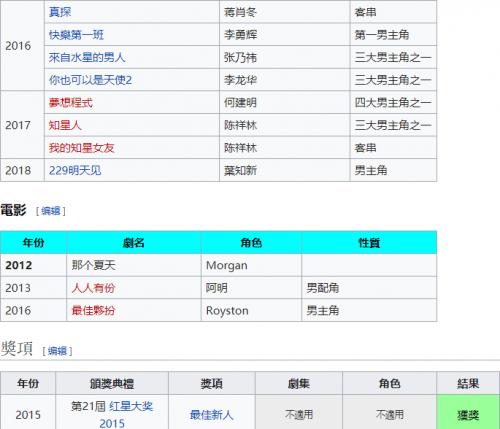 【等不到人生の第一個男主角了!】9歲出道, 因叛逆期而退出, 酒駕闖禍, 馮偉衷演藝一生『全記錄』!