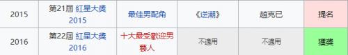【等不到人生の第一個男主角了!】9歲出道, 因叛逆期而退出, 酒駕闖禍, 馮偉衷演藝一生『全記錄』!