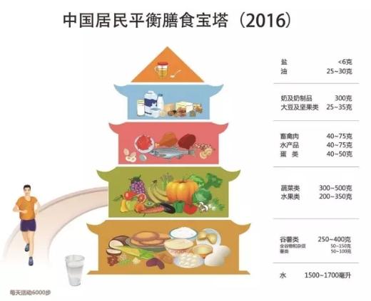 從春分開始，把健康配齊～春分養生要點