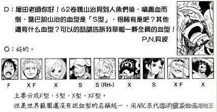 路飛身體能伸長72倍！盤點尾田透露海賊王中的一些冷知識