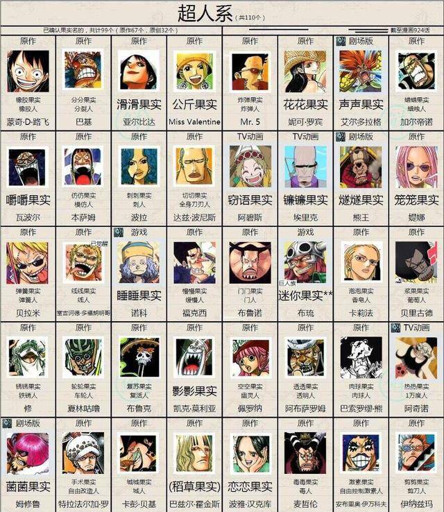 海賊王：惡魔果實四大分類，路飛的毫無競爭力可言
