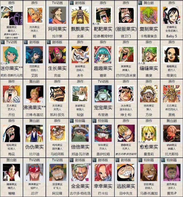 海賊王：惡魔果實四大分類，路飛的毫無競爭力可言