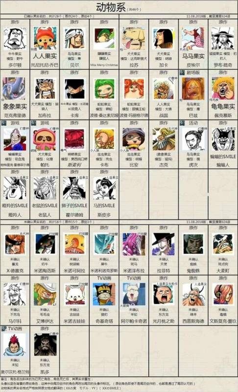 海賊王：惡魔果實四大分類，路飛的毫無競爭力可言