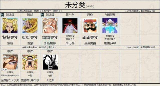 海賊王：惡魔果實四大分類，路飛的毫無競爭力可言