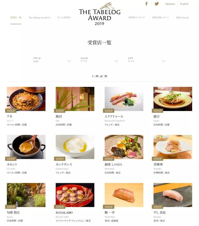 日本人心目中的最佳餐廳發布，2019年跟著這個榜單吃遍霓虹！