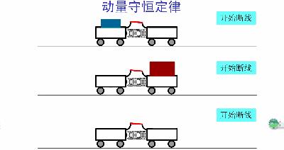 37張超震撼的物理動圖，看完根本停不下來