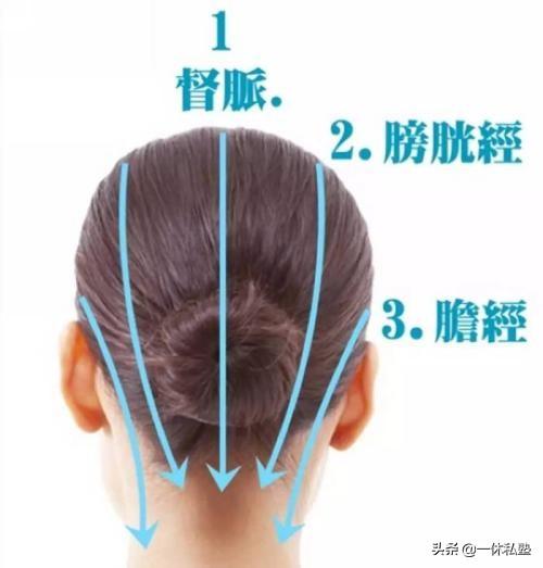 經絡通壽命長，中醫七法通經絡