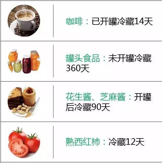 一張圖看懂食物放冰箱幾天變質，太好用了，不要私存哦！