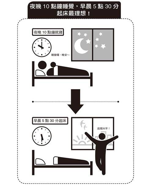 苦讀整晚忘光光？有效記憶的3個秘密