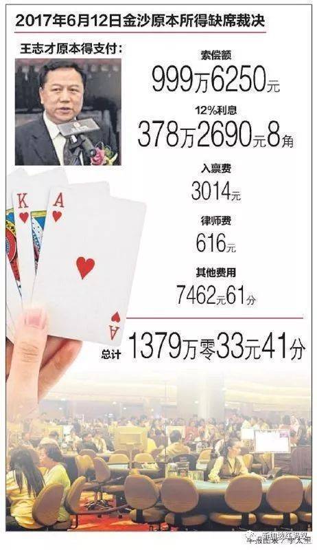 他身價100億 娶了當年最紅的「晴格格」 ，如今欠下金沙7000萬賭債~