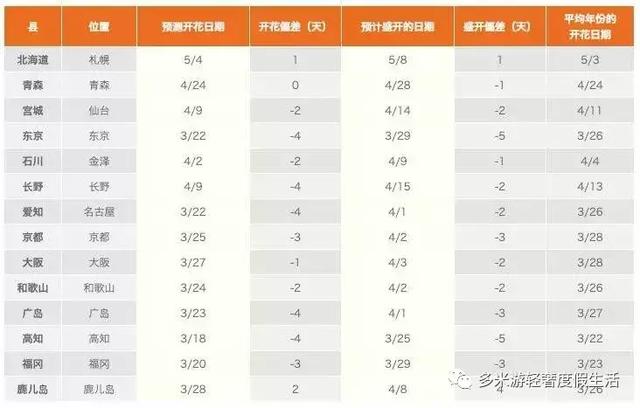 日本8大最佳賞櫻地全攻略 請收好！