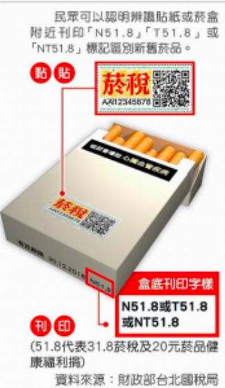 菸價全都白漲！知情人終於抖出「把癮君子當盤子真相」：還在抽的人虧慘了