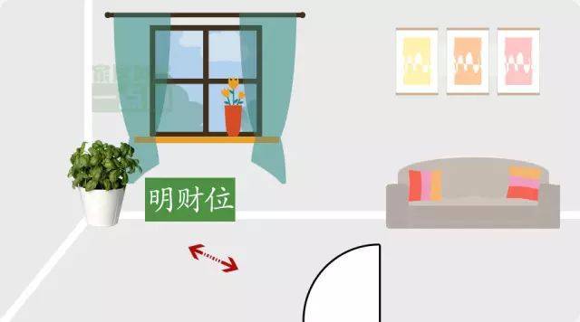 客廳有一處明財位，財神常光顧，這樣做可以催旺財運！