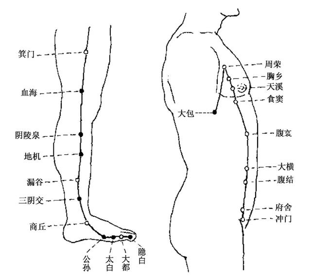 正月初三宜早睡，幾個動作可助眠