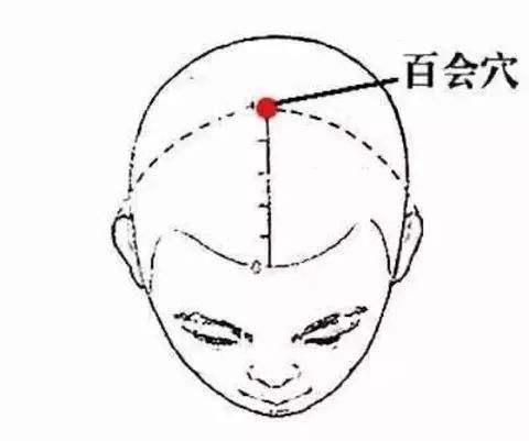 張醫生教您穴位按摩從此告別醫院！