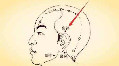 一個穴位通血管、養心、防癡呆！身體哪有問題，就按哪個穴位！