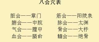 十二原穴十五絡穴八會穴，複雜的經絡圖怎麼更好的掌握學習