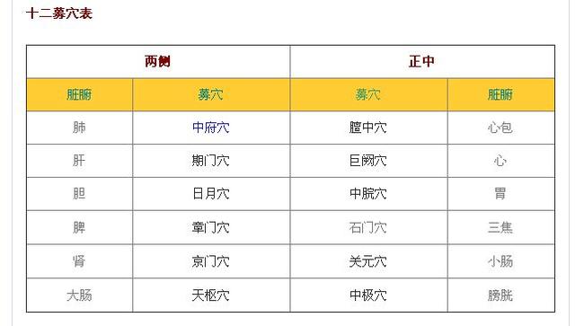 十二原穴十五絡穴八會穴，複雜的經絡圖怎麼更好的掌握學習