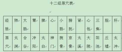 十二原穴十五絡穴八會穴，複雜的經絡圖怎麼更好的掌握學習