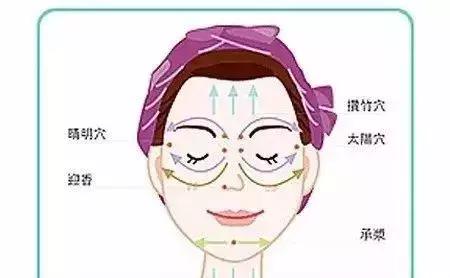 刮痧：清皮膚濁氣，美膚刮痧法