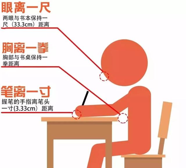 傳承2000多年的養生法：跟古人學一套養生坐姿