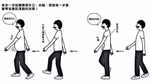 一位醫生髮明的走路減肥法，3個月減20斤