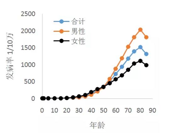 40歲是癌症的一個『坎』，過好了下半輩子才平安！