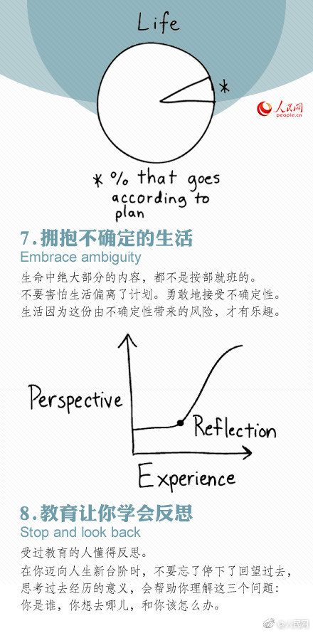 學會擁抱不確定的生活！