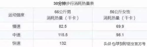 走路也能減肥！走著走著就瘦了，很實用