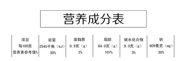 你以為這5種食物很健康，但理想與現實之間有遙遠的距離