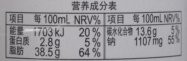 你以為這5種食物很健康，但理想與現實之間有遙遠的距離