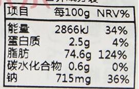 你以為這5種食物很健康，但理想與現實之間有遙遠的距離