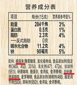 你以為這5種食物很健康，但理想與現實之間有遙遠的距離