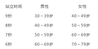 站著不動就能養生！每天這樣站10秒，調五臟，助長壽！