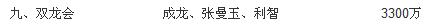 成龍這片被印度人翻拍三次，電視台打碼才敢播