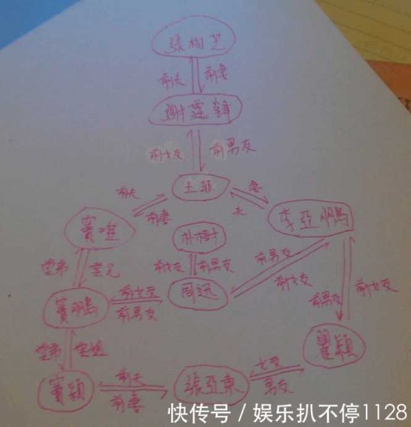 離婚六年，張柏芝終於揭穿和謝霆鋒離婚真相，這下王菲心虛了！