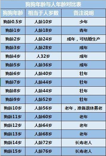 老爸嫌兒子帶回家狗難看要扔掉，奶奶看到狗模樣後：這狗給十萬也不賣，傻子才扔掉